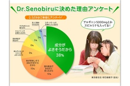 ドクターセノビル広告☆