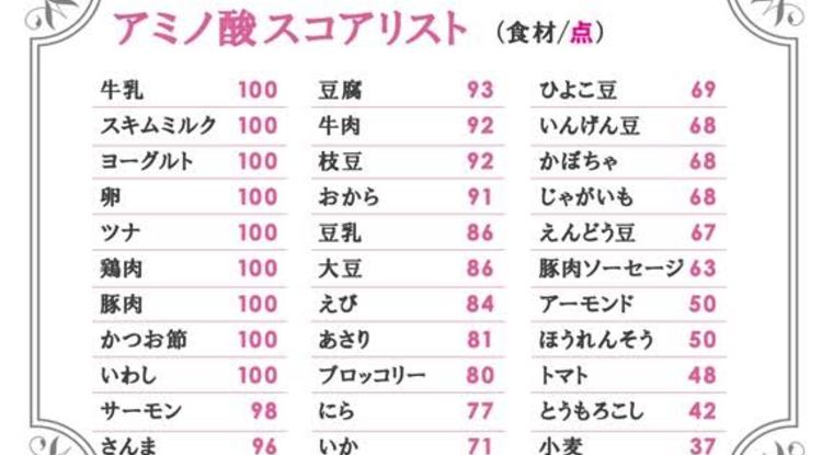 若葉りなヨガ教室